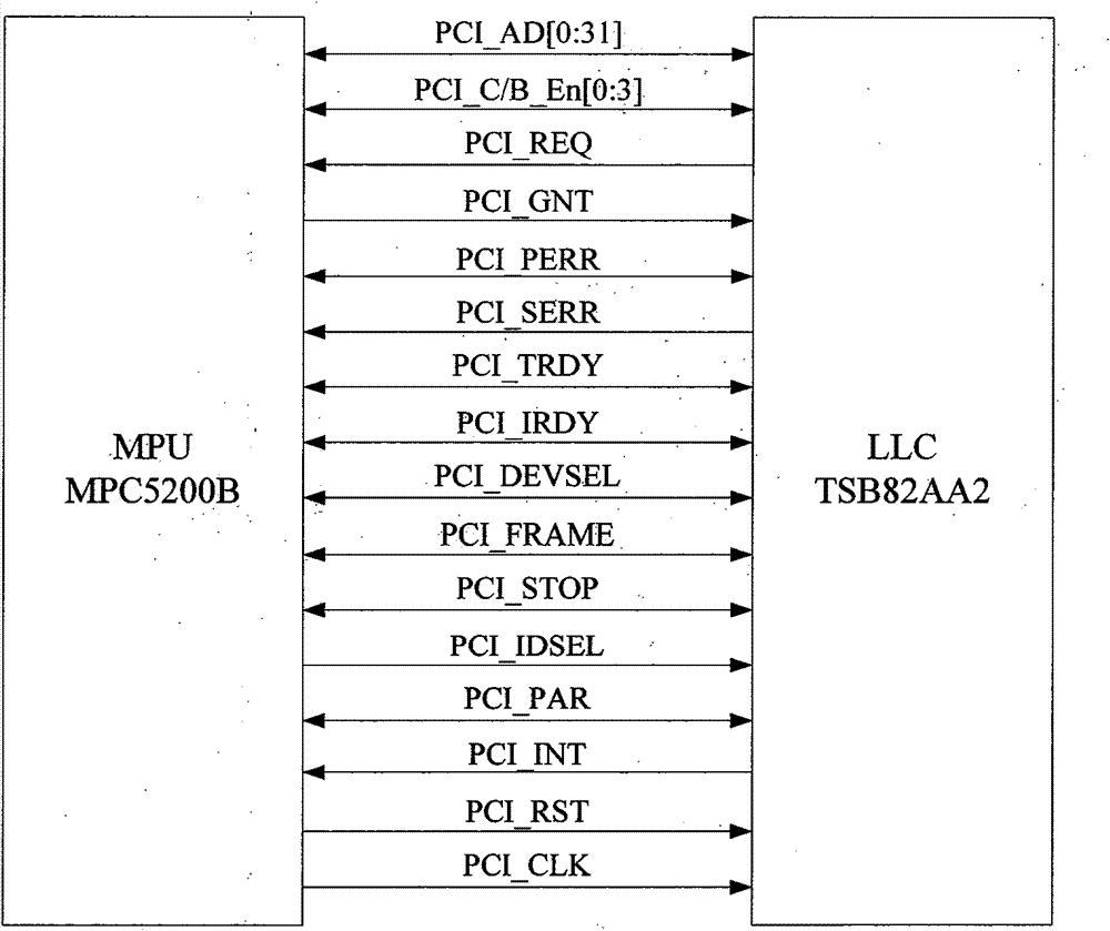 IEEE-1394b bus and CAN bus protocol converter based on microprocessor