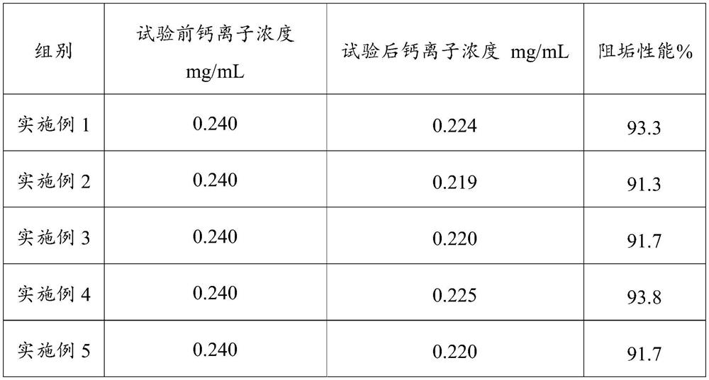 Ultralow molecular weight polyacrylic acid as well as preparation method and application thereof