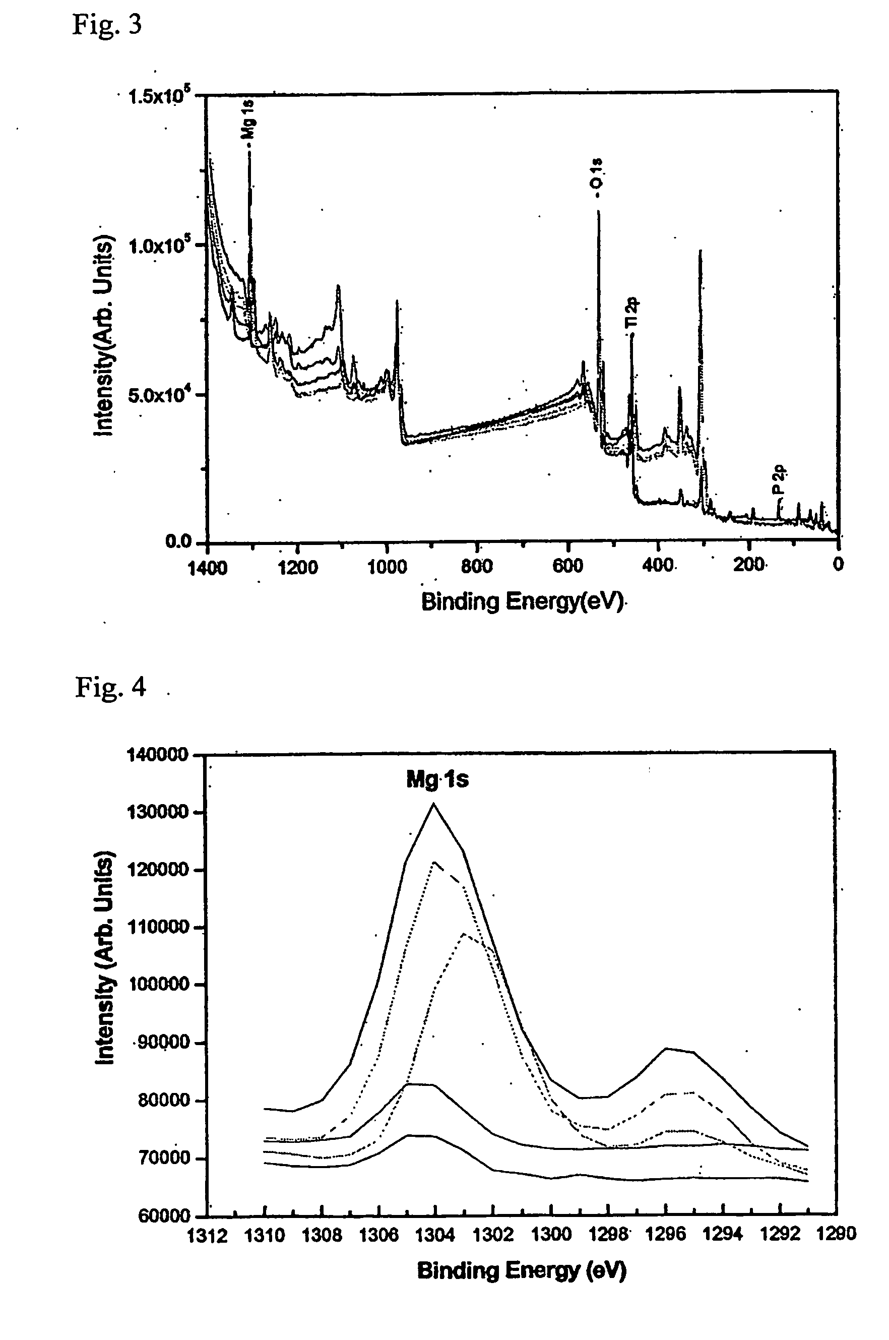 Osseoinductive magnesium-titanate implant and method of manufacturing the same