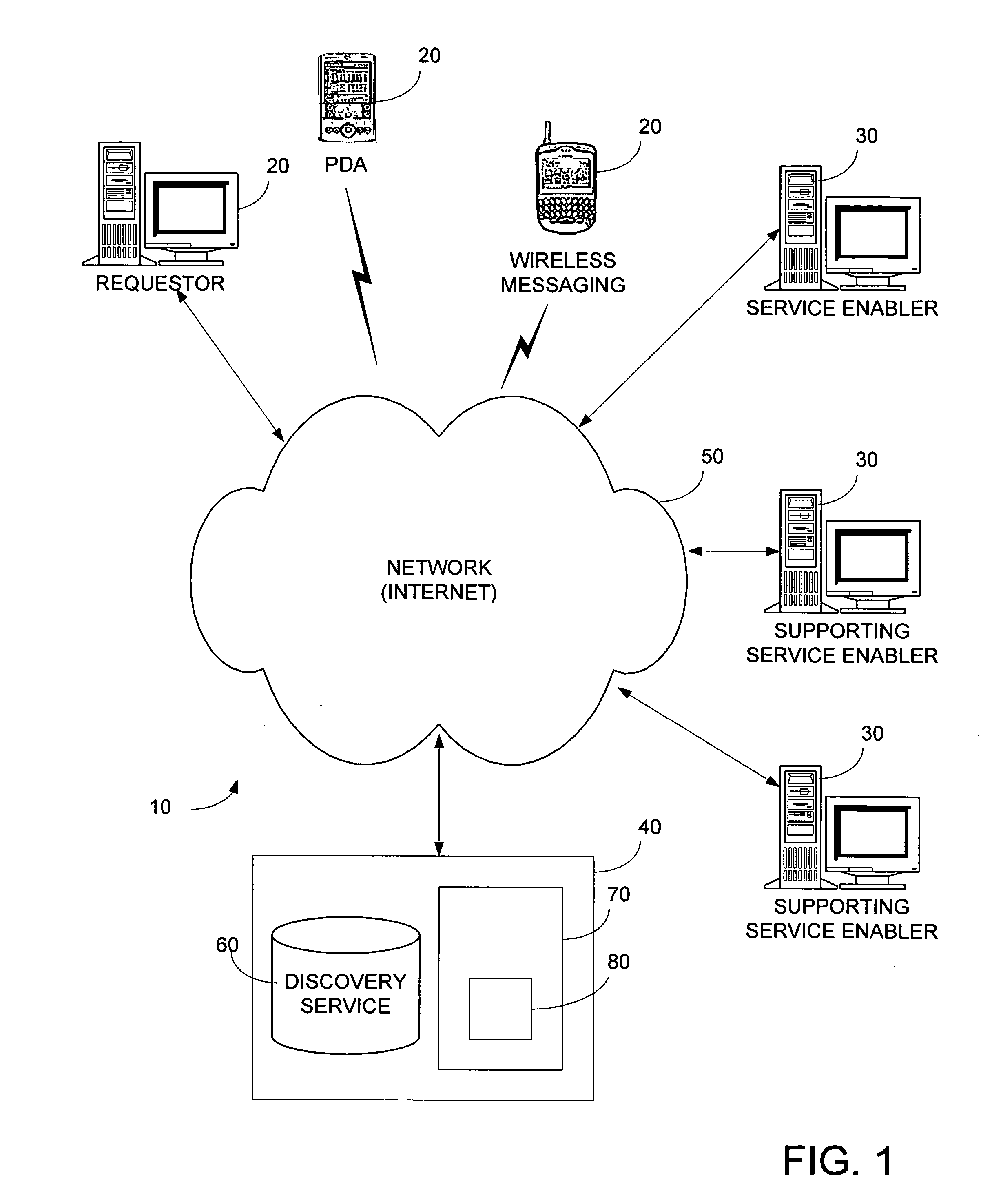 Method and apparatus for supporting service enablers via service request handholding