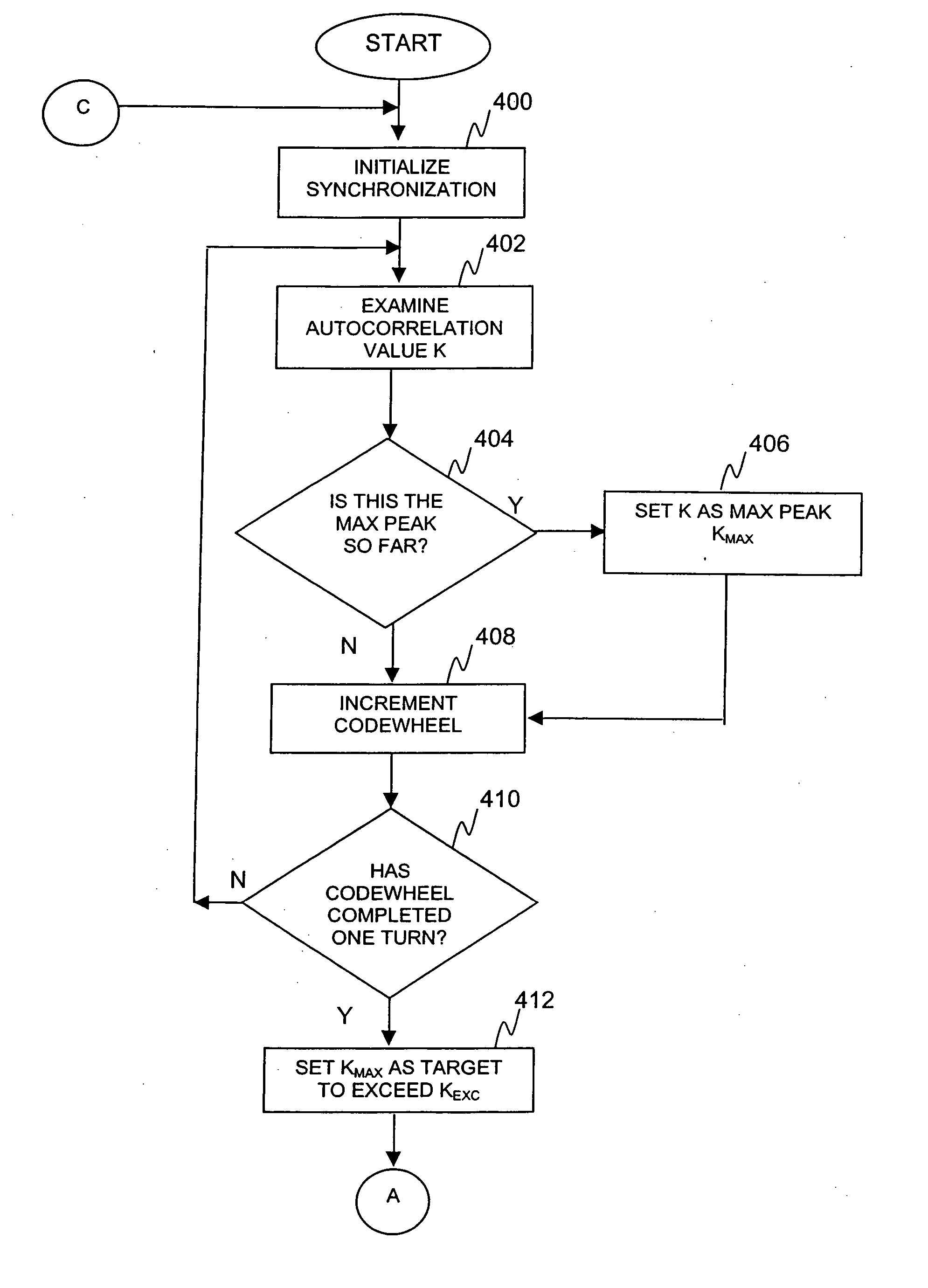 System and method for tracking an ultrawide bandwidth signal