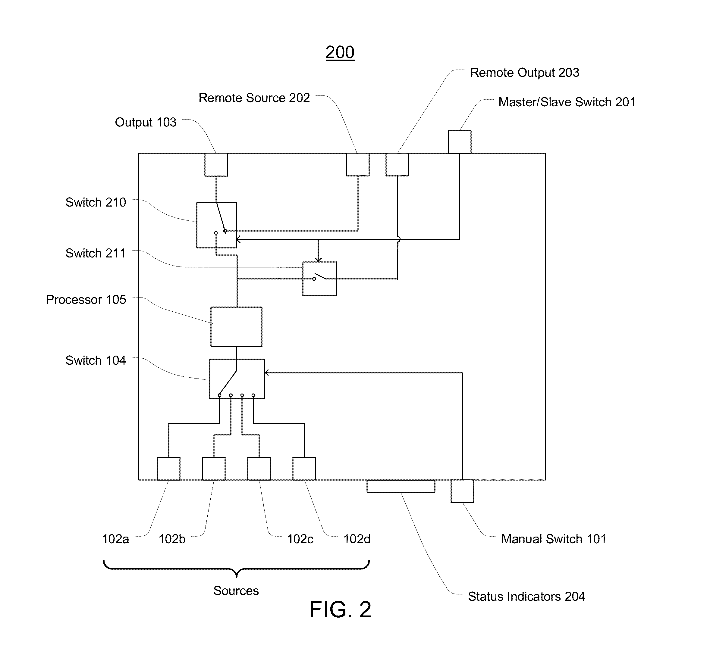 Manual Switch System for Outputting Multimedia Content to a Digital Sign