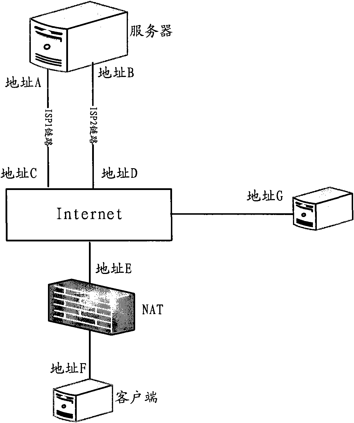 Server and double-link backup method thereof