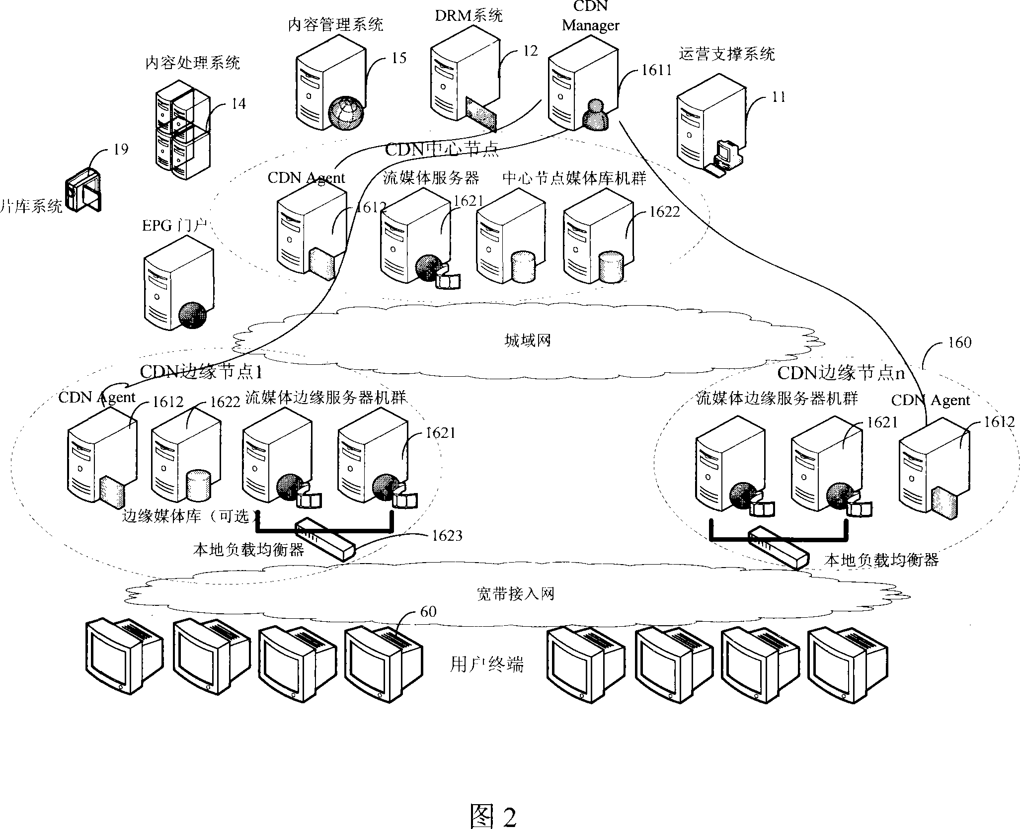 Realization method and IPTV system for memory database in IPTV system