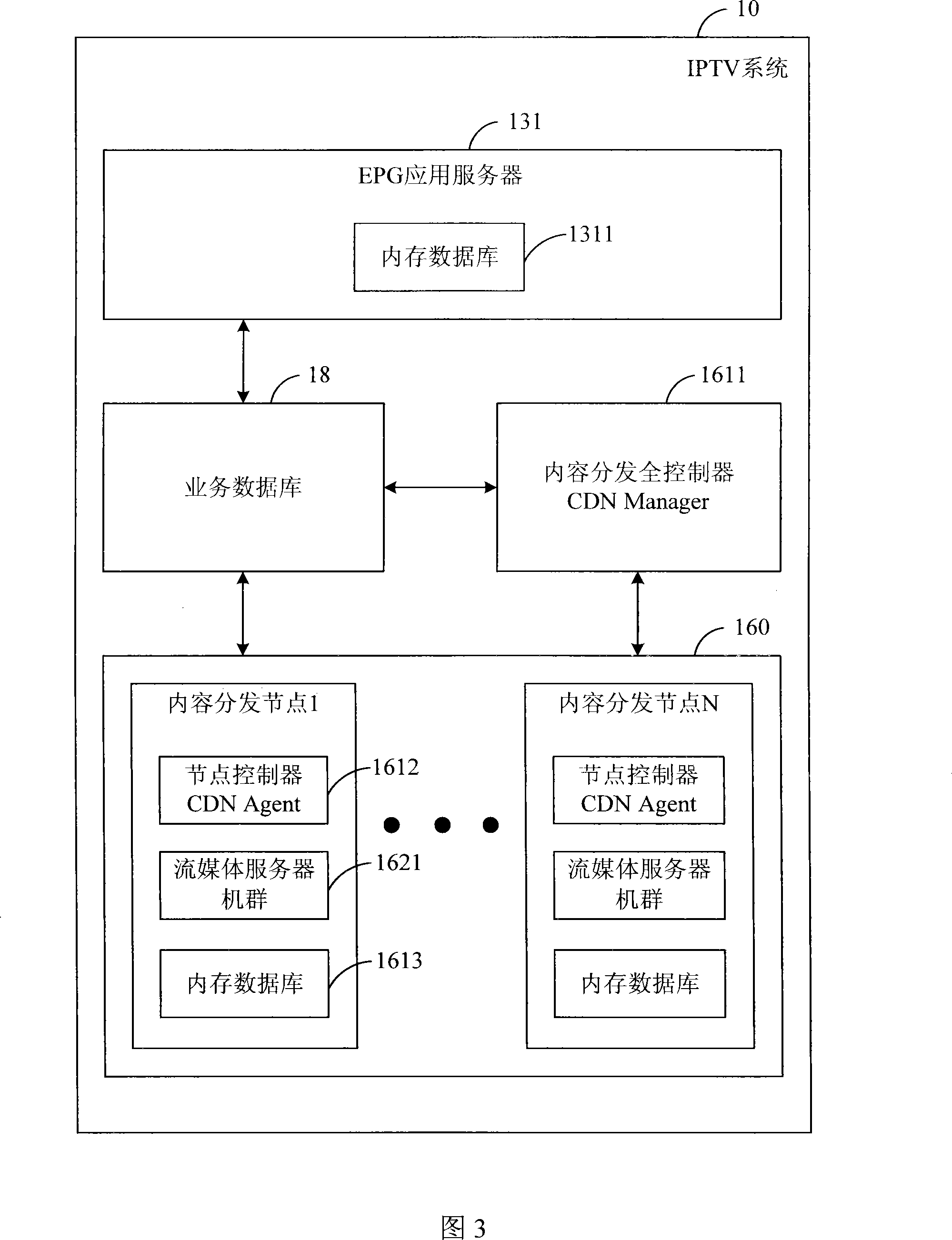 Realization method and IPTV system for memory database in IPTV system