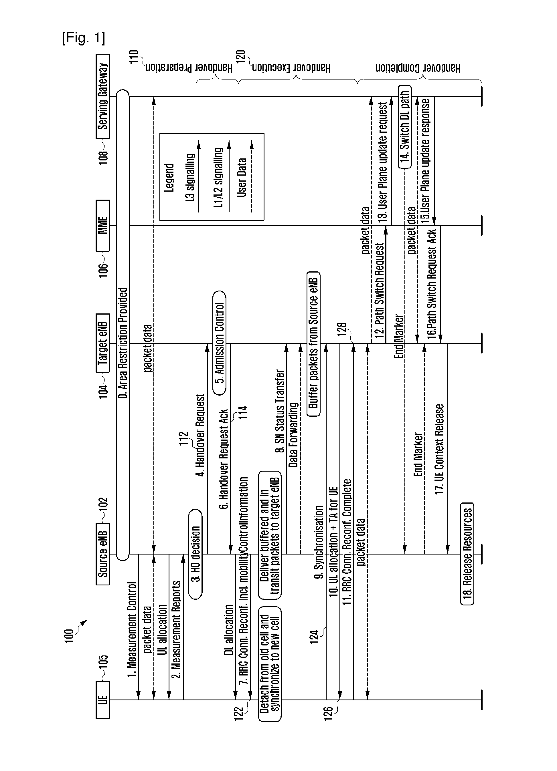 Method and apparatus for configuring radio access functionality of a wireless communication unit