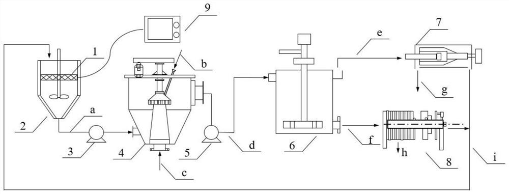 A low-rank coal flotation using polar mixed reagents and flotation process