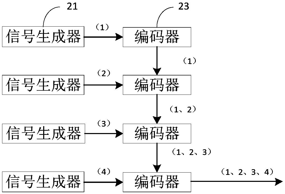 Signal processing method, display control equipment and display control system