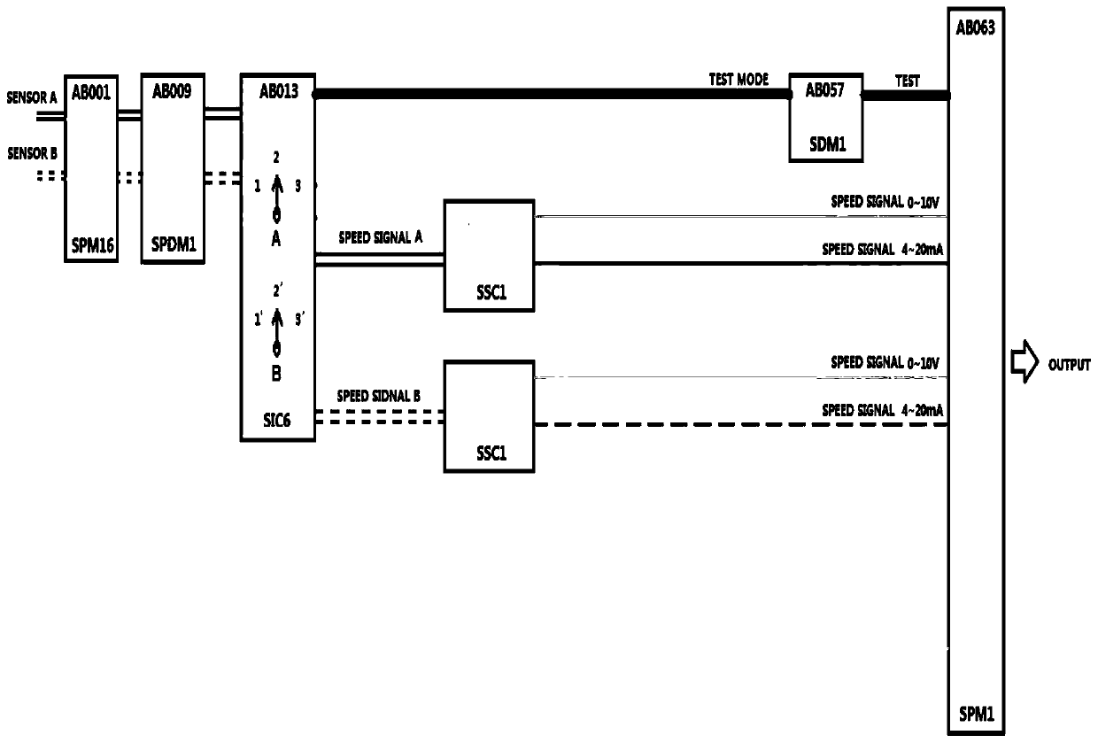 A nuclear power plant main pump rotational speed active and standby detection signal processing method and device, rack