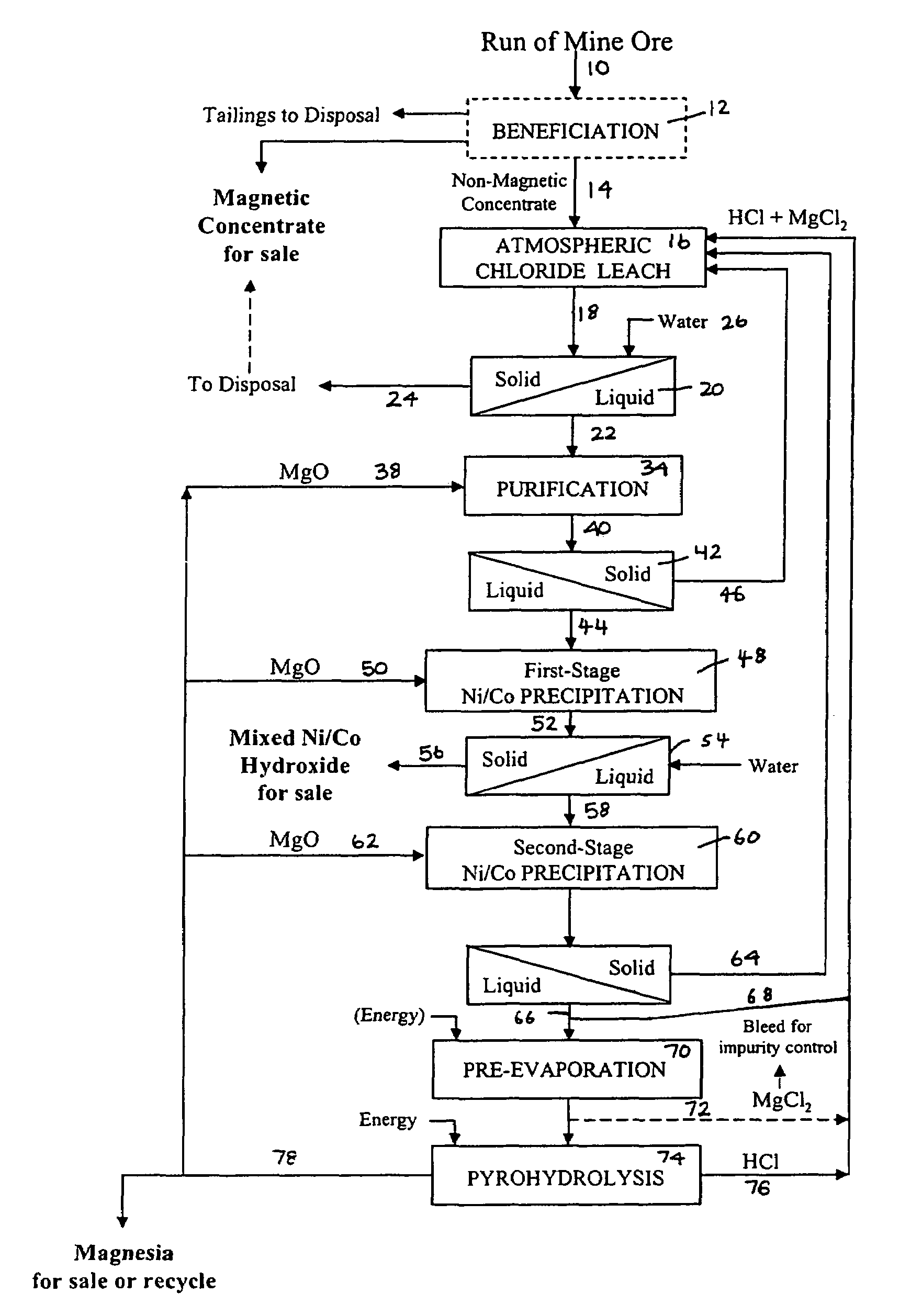 Process for the recovery of value metals from material containing base metal oxides