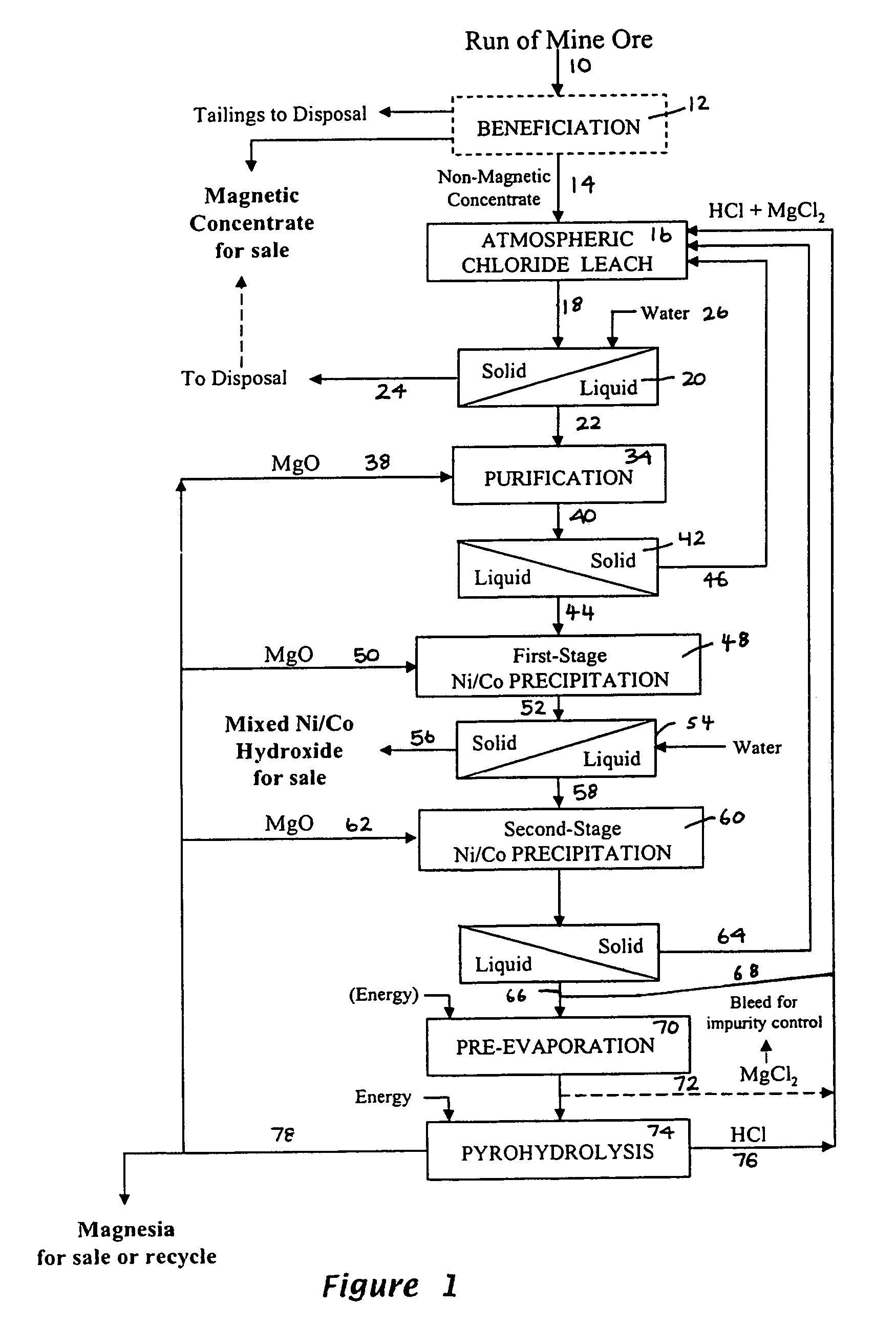 Process for the recovery of value metals from material containing base metal oxides