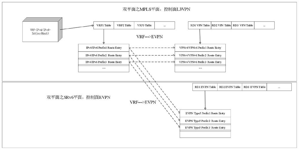 Routing memory optimization method and routing memory optimization device in biplane mode