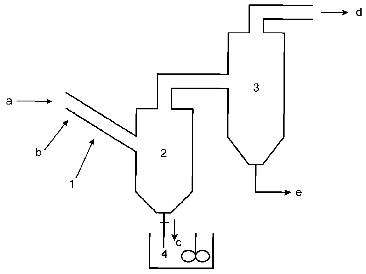 Process and apparatus for preparing a molecular sieve and a catalytic cracking catalyst