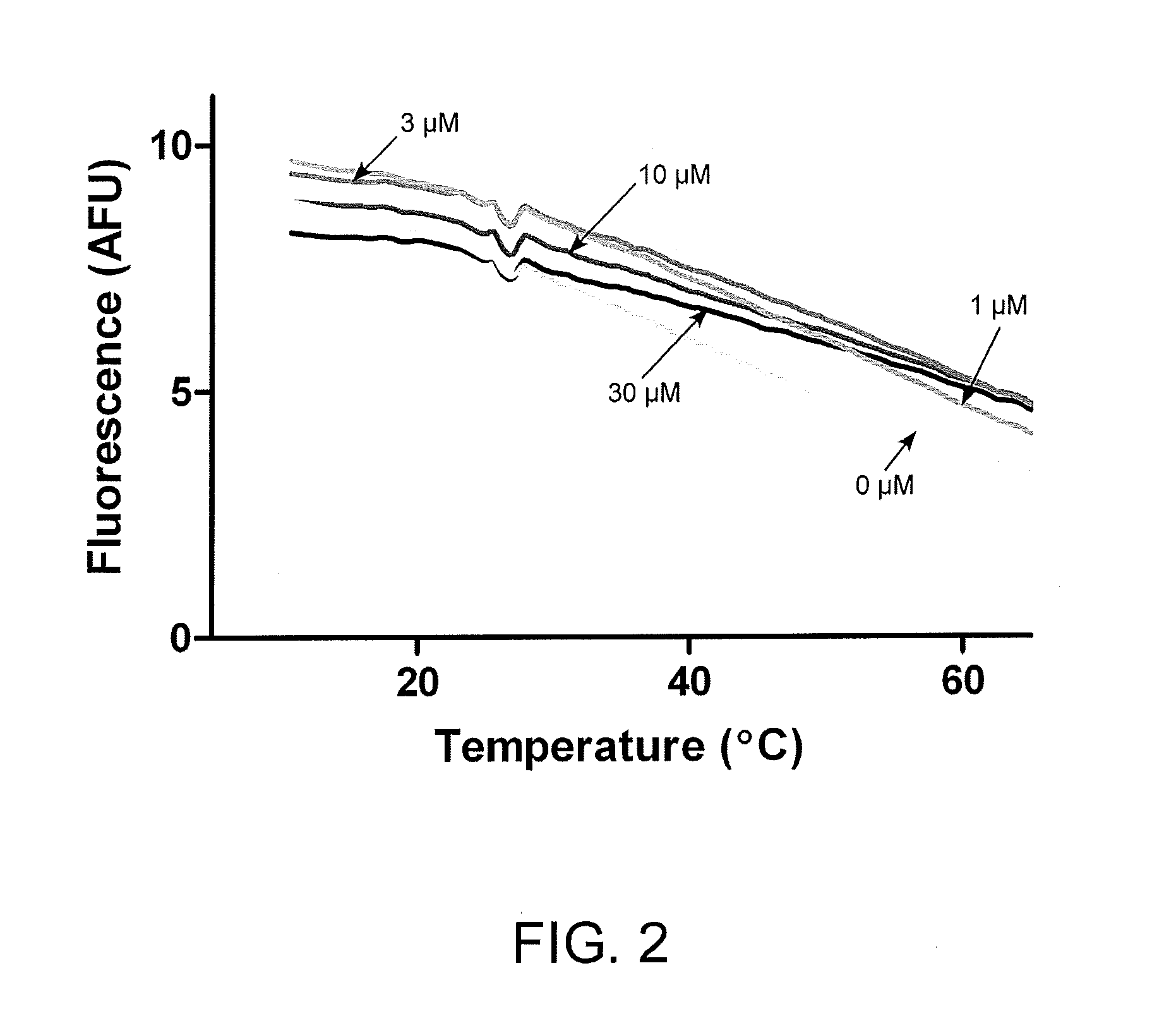 Sensitive high throughput method for DNA damage and repair