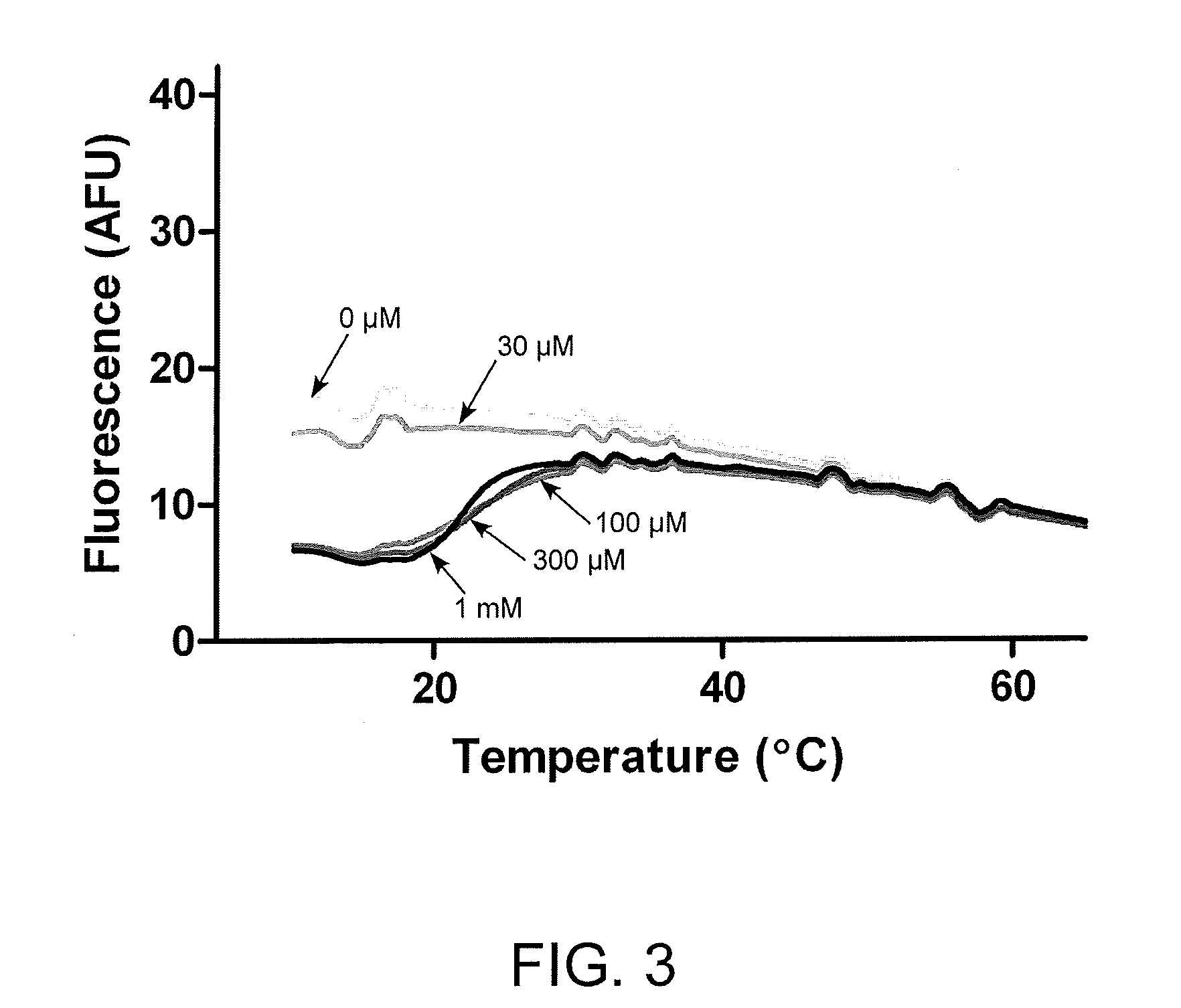 Sensitive high throughput method for DNA damage and repair