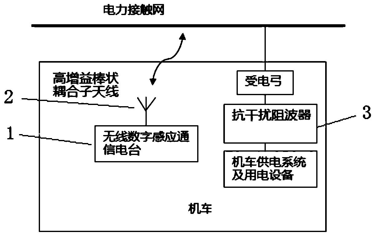 Railway train reconnection induction communication equipment and anti-interference method