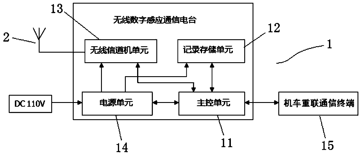 Railway train reconnection induction communication equipment and anti-interference method
