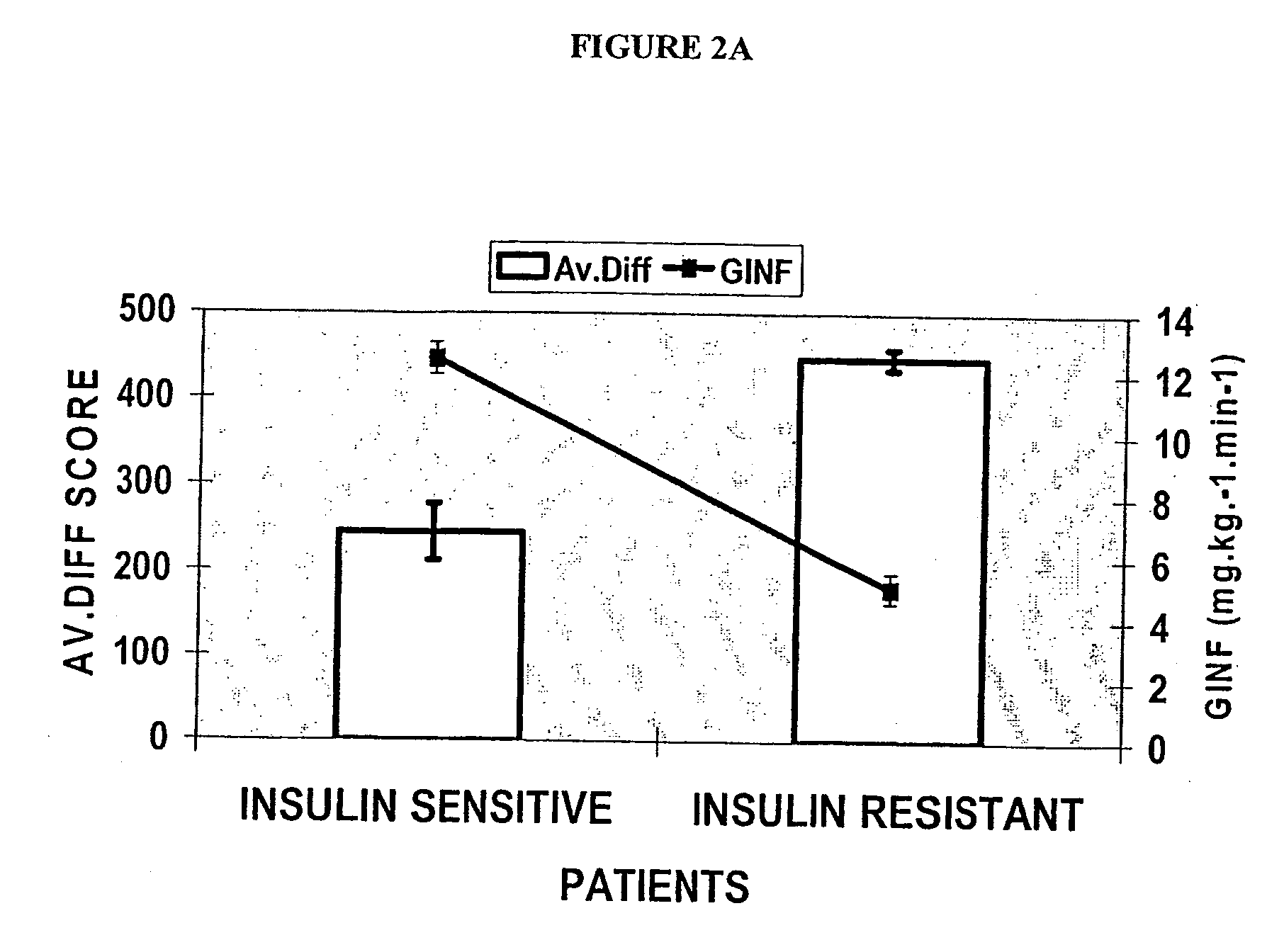 Methods of treating and diagnosing diabetes with cx3cr1 modulators