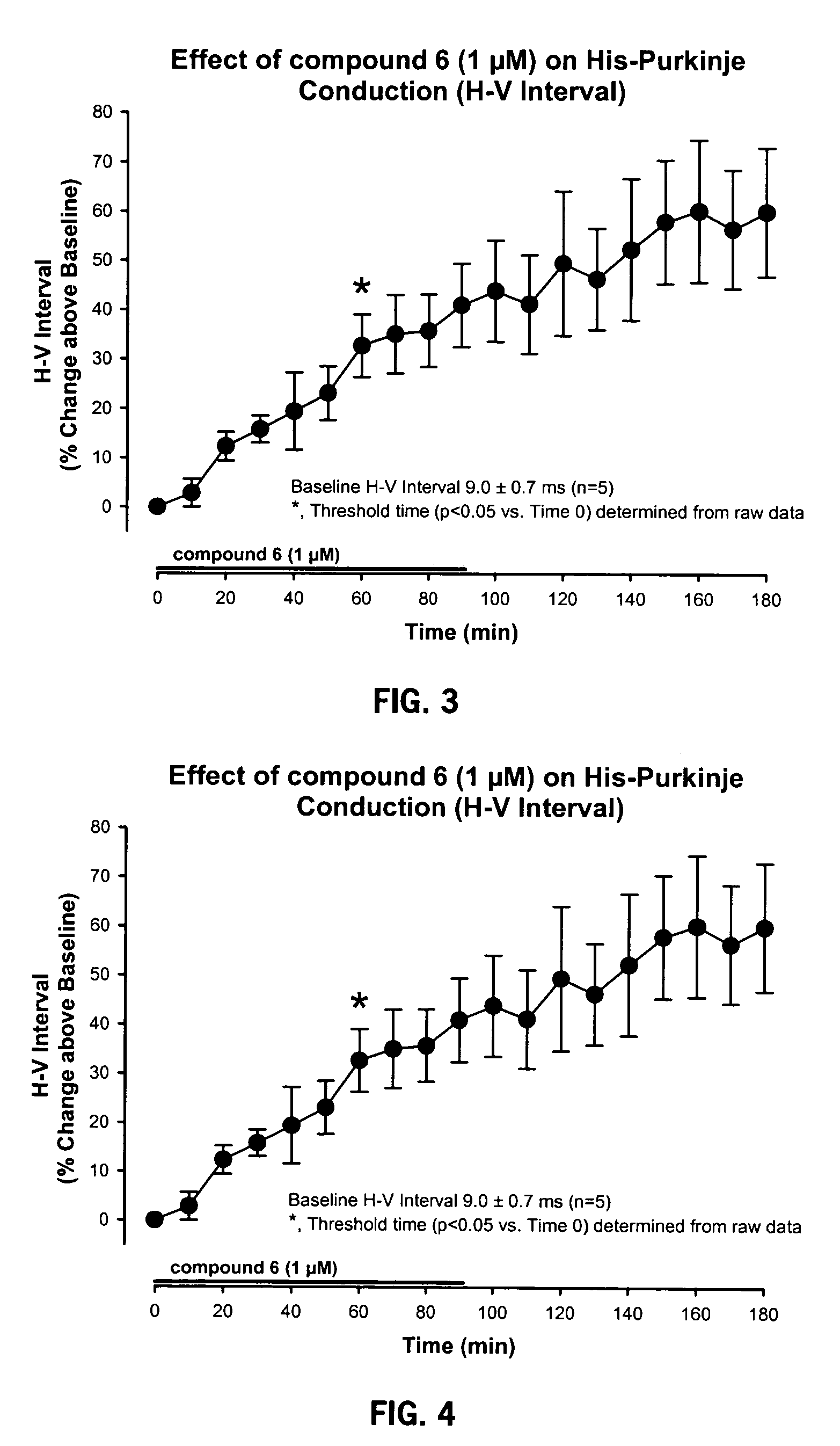 Compounds for treatment of cardiac arrhythmia and methods of use