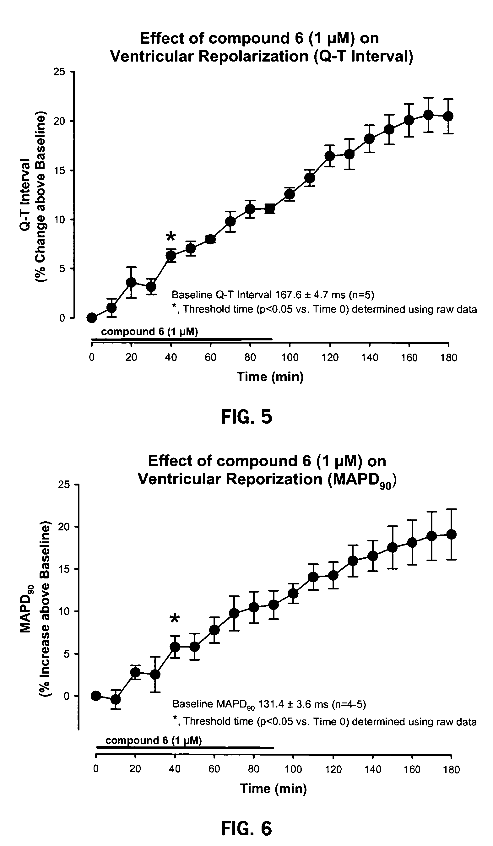 Compounds for treatment of cardiac arrhythmia and methods of use