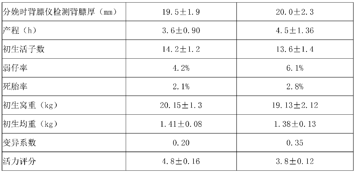 Antibiotic-free functional concentrated feed for pregnant sows