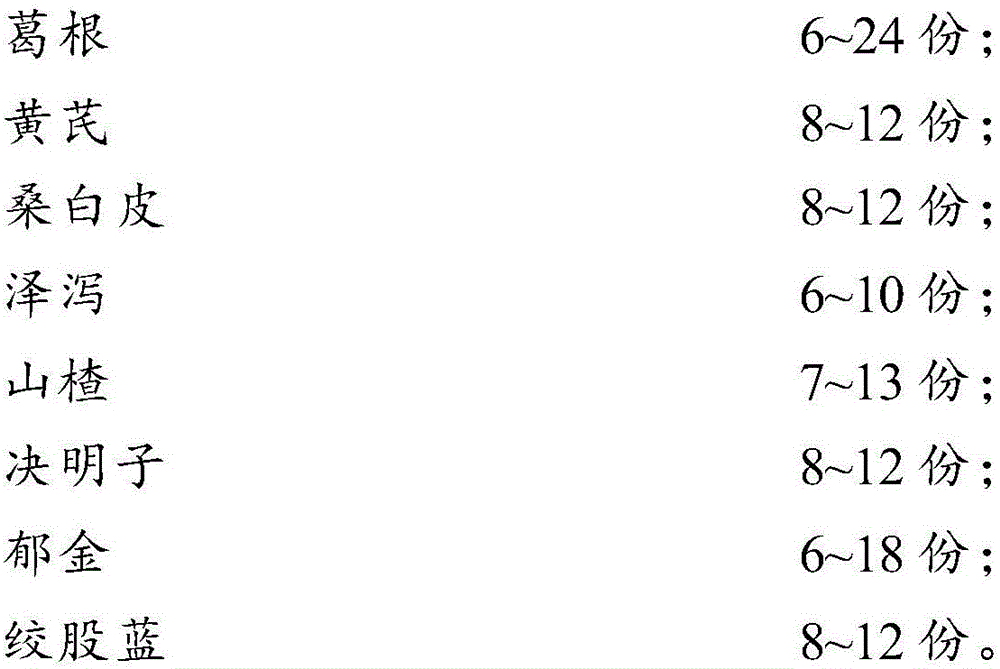 Traditional Chinese medicine composition, and preparation method and application thereof