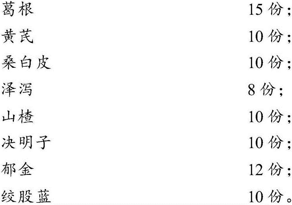 Traditional Chinese medicine composition, and preparation method and application thereof