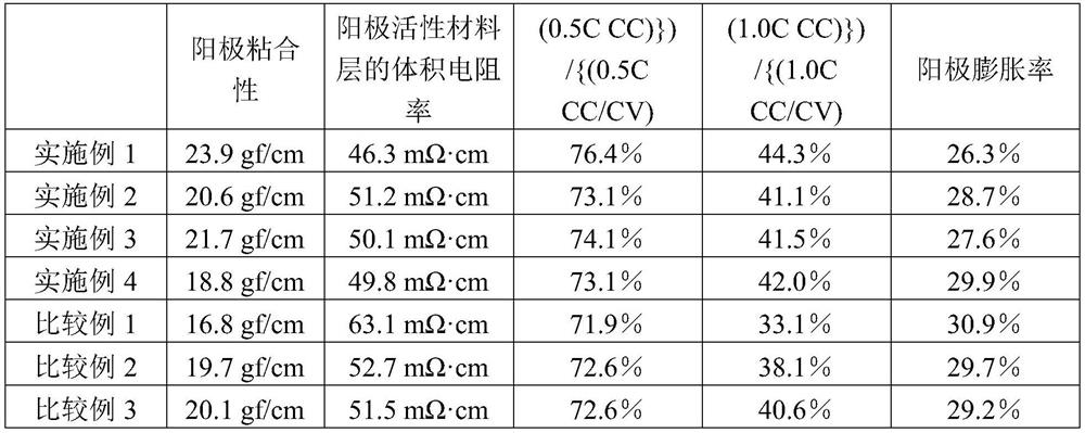 Anode binder material for lithium secondary battery, and anode binder comprising cured product thereof