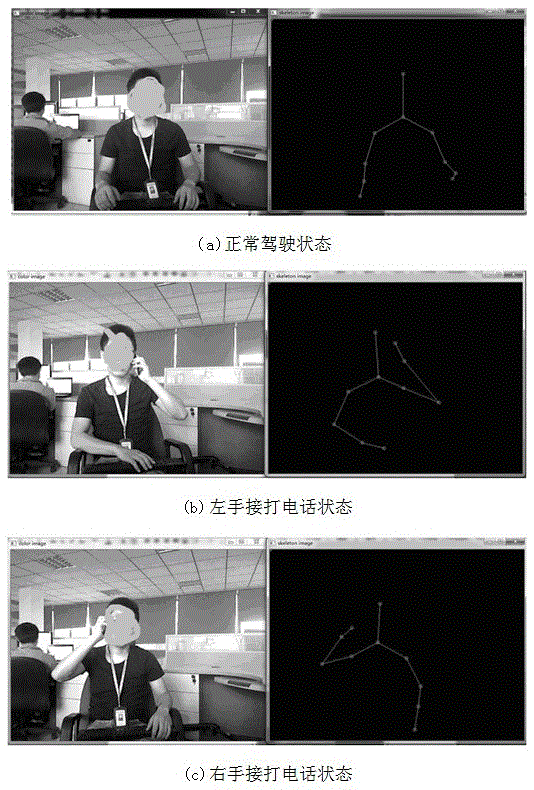 Kinect-based call making and answering monitoring method of driver