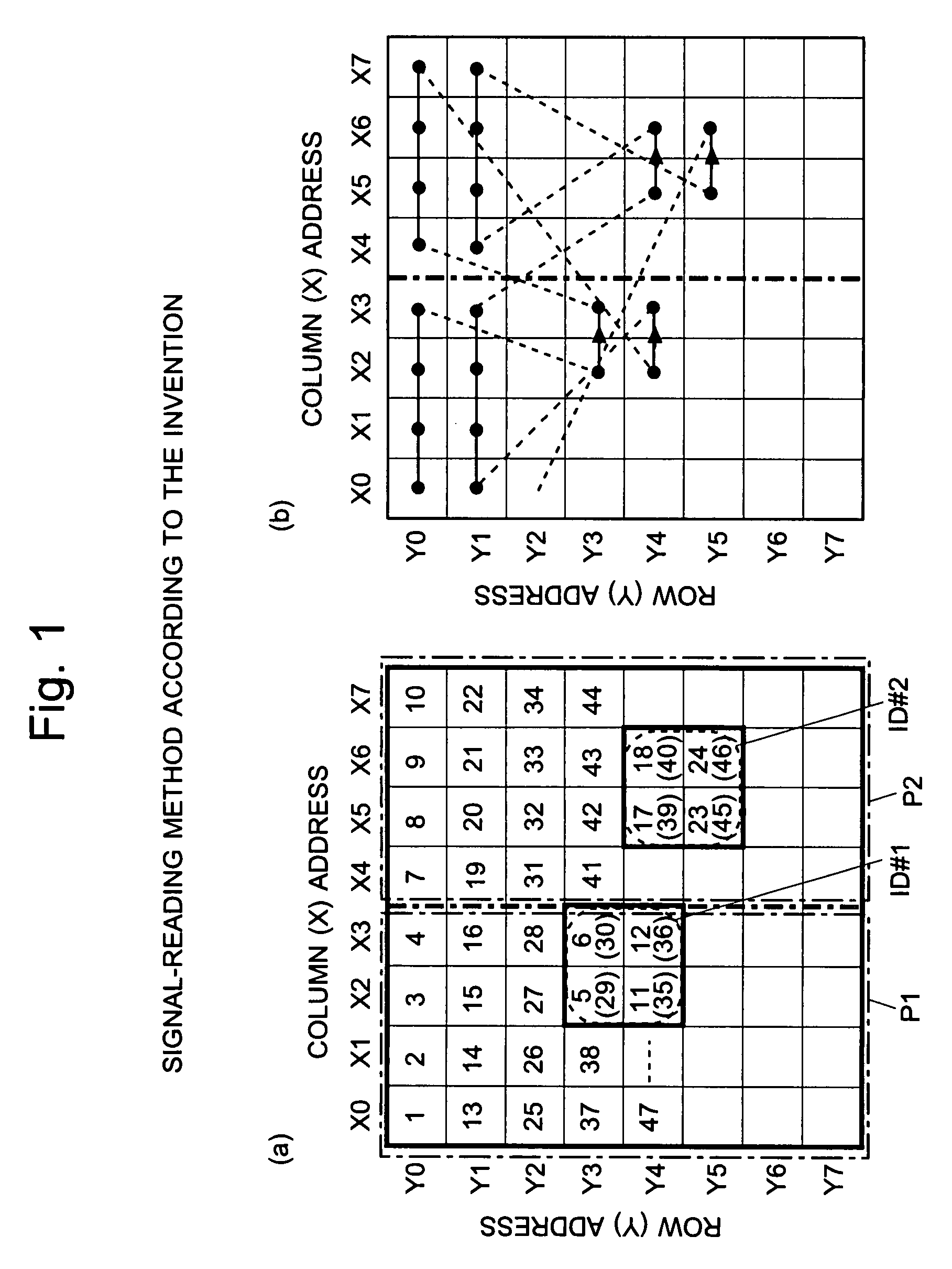 Imaging device and method for reading signals from such device