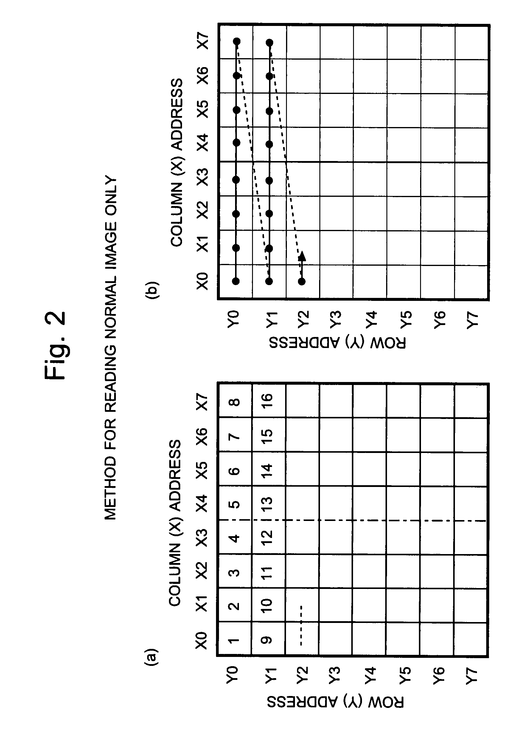 Imaging device and method for reading signals from such device