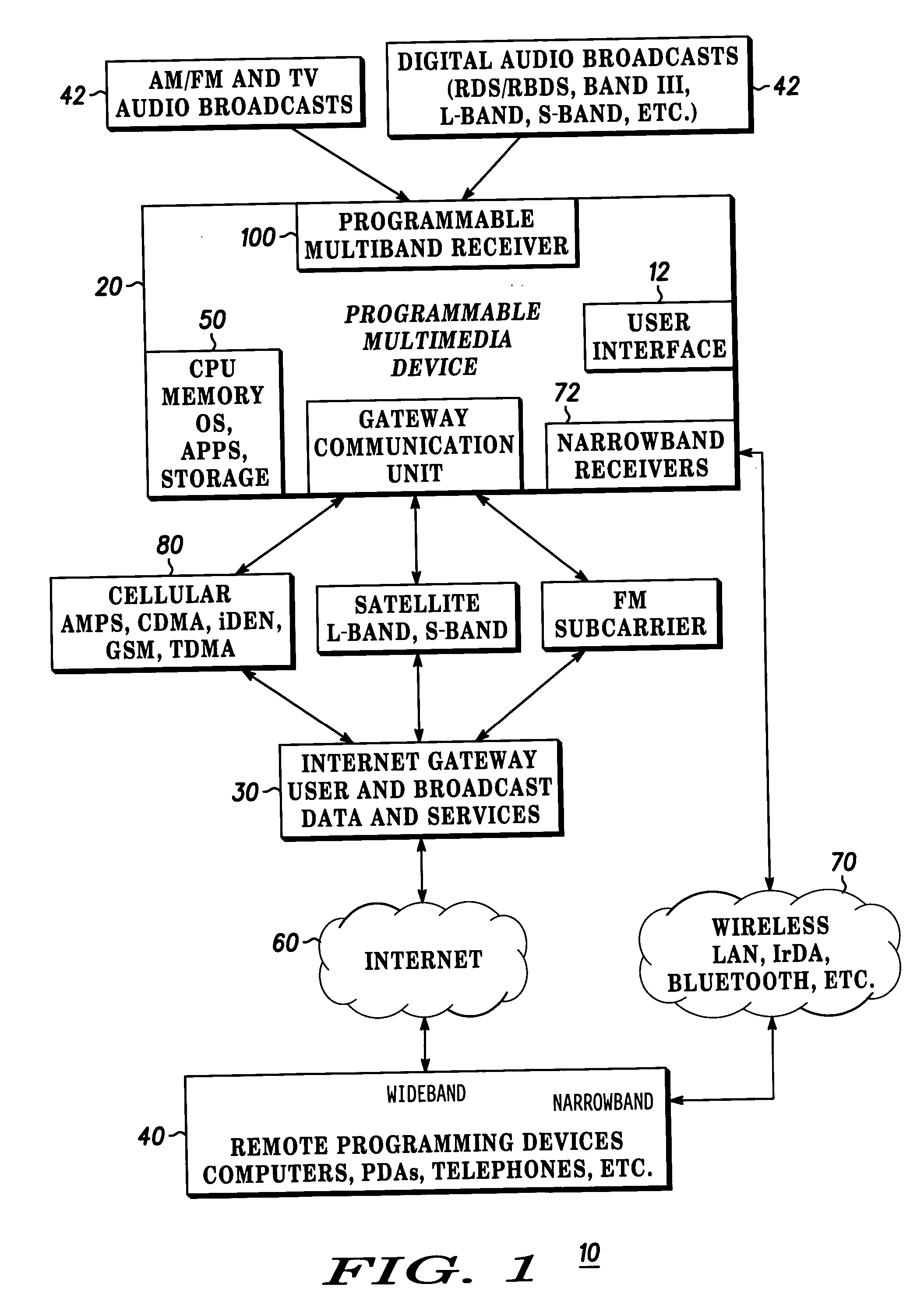 Method and apparatus for playing content