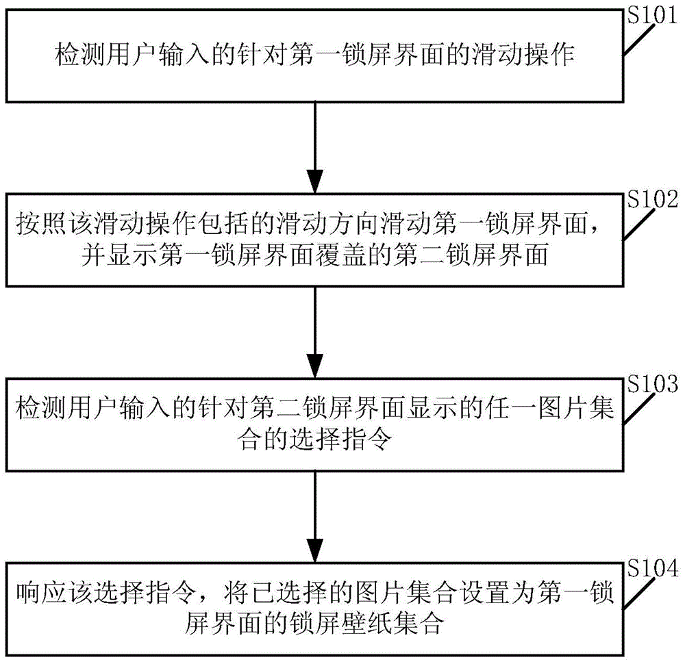 Screen locking wallpaper switching method and device and terminal equipment