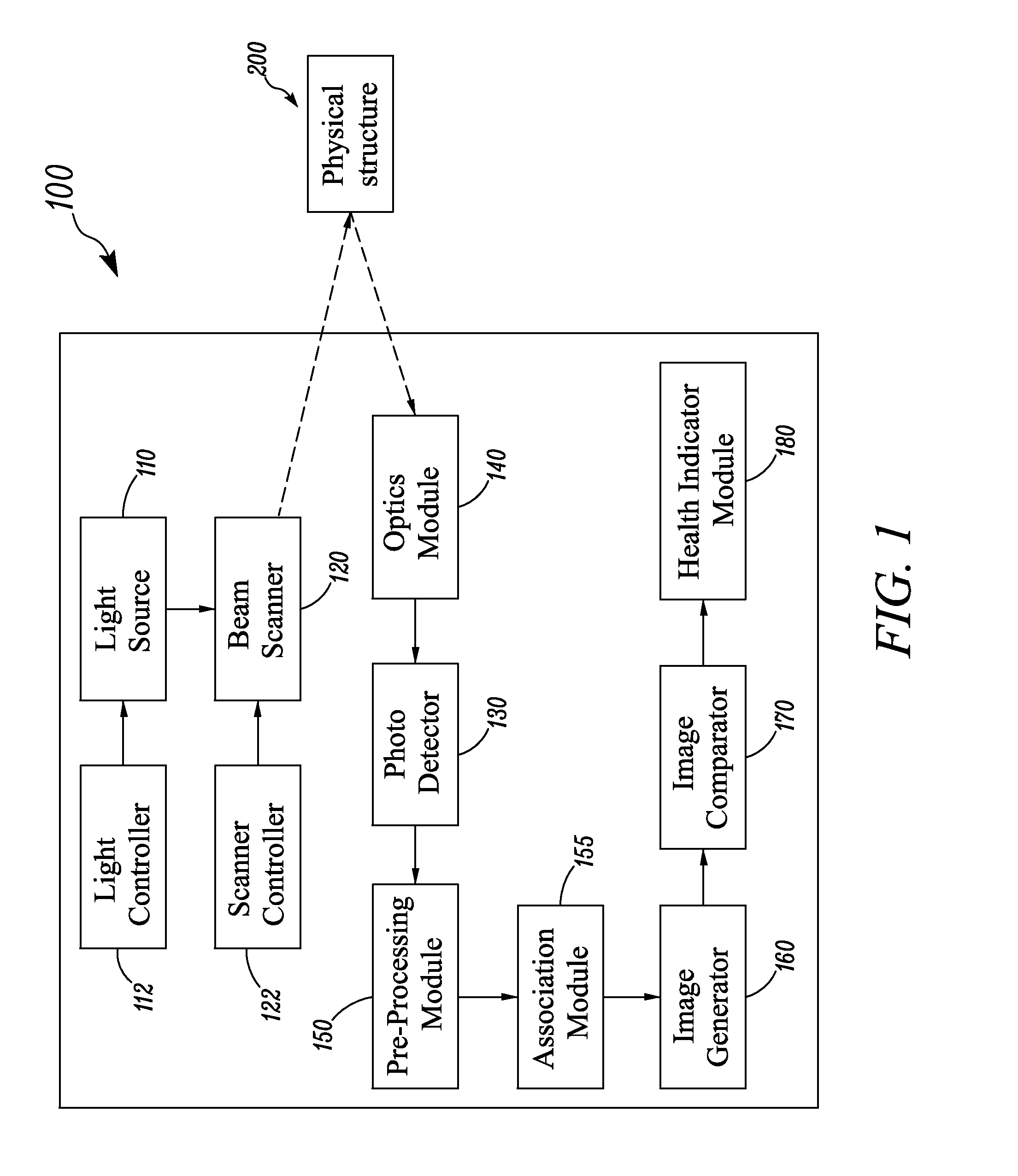 System and method for monitoring and controlling physical structures