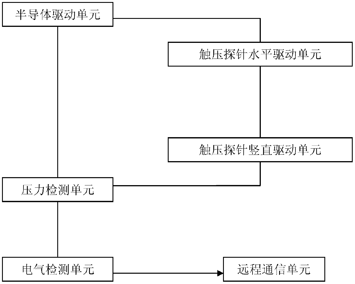 Remote Chip Inspection System for Graphene Probe Sensing Unit