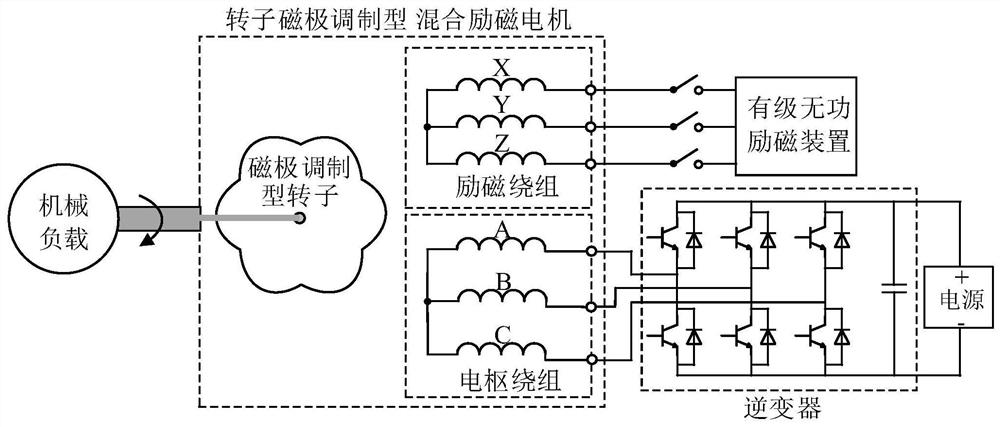 Stepped partition self-magnetic-adjustment stepless speed regulation system and method based on rotor magnetic pole modulation