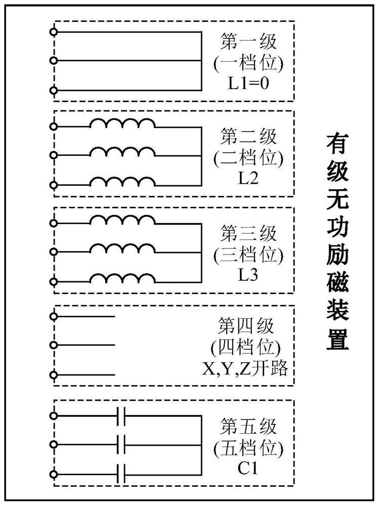 Stepped partition self-magnetic-adjustment stepless speed regulation system and method based on rotor magnetic pole modulation