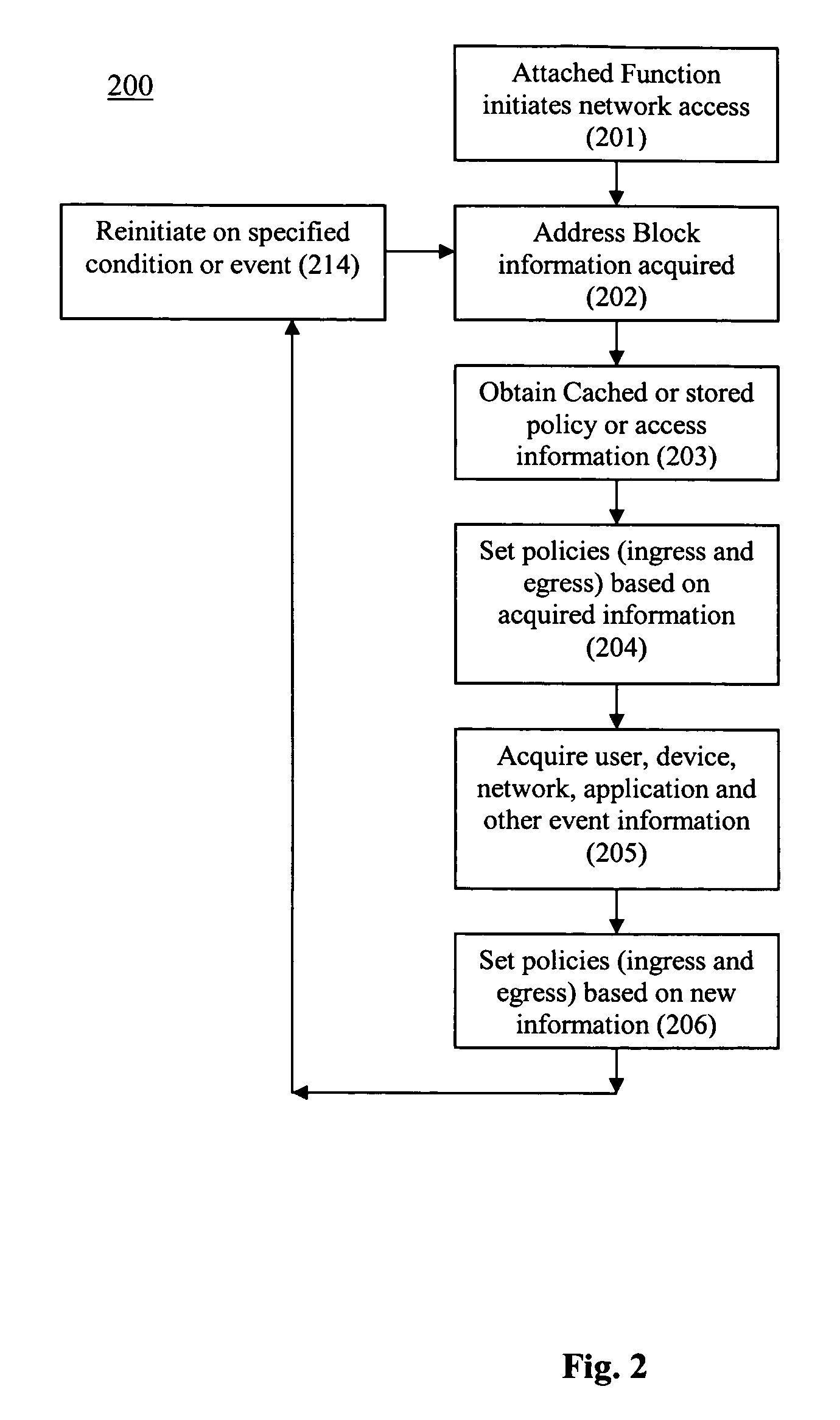System and method for address block enhanced dynamic network policy management