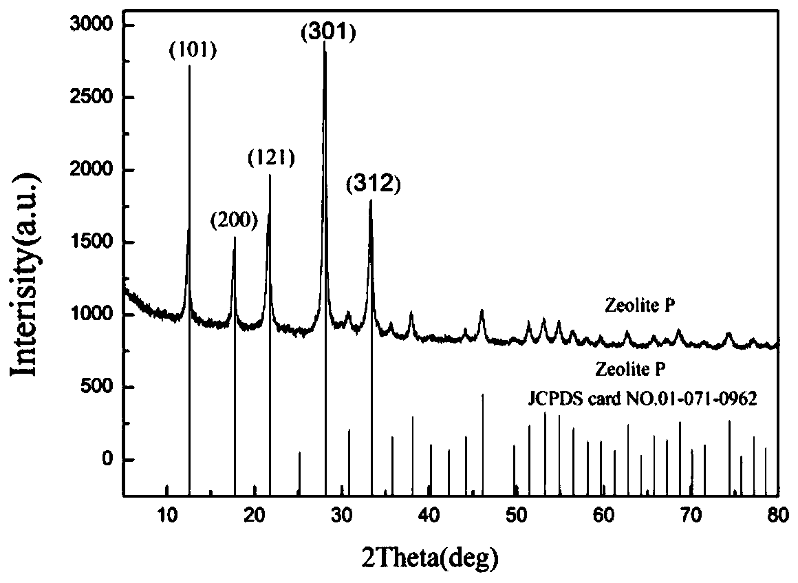 Preparation method of green chitosan/carboxymethyl cellulose/P-type molecular sieve/potassium diformate slow-release antibacterial microspheres