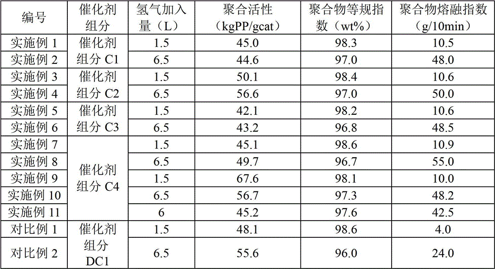 A kind of olefin polymerization catalyst solid component and olefin polymerization catalyst and application thereof