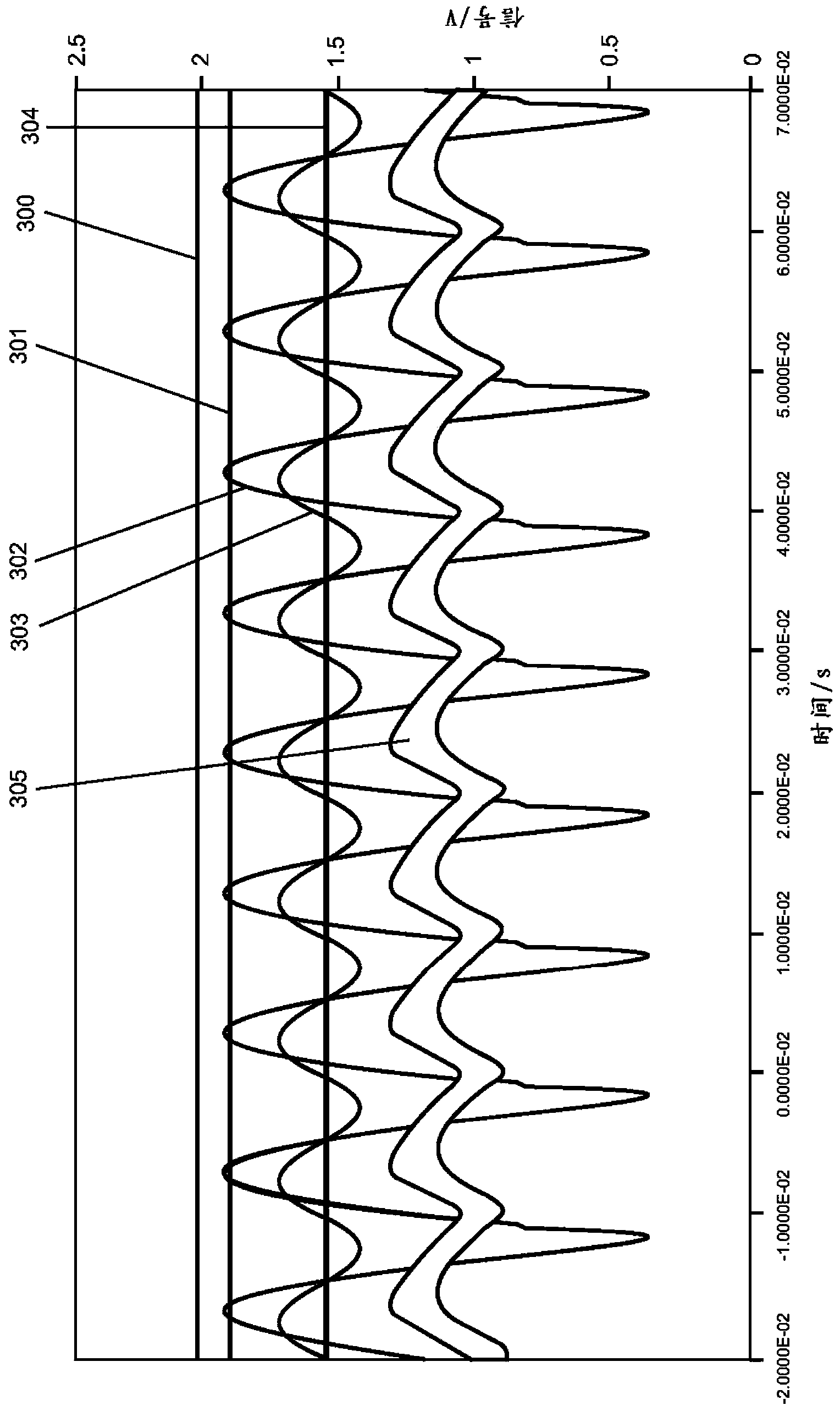 Unit for determining the type of a dominating light source by means of two photodiodes
