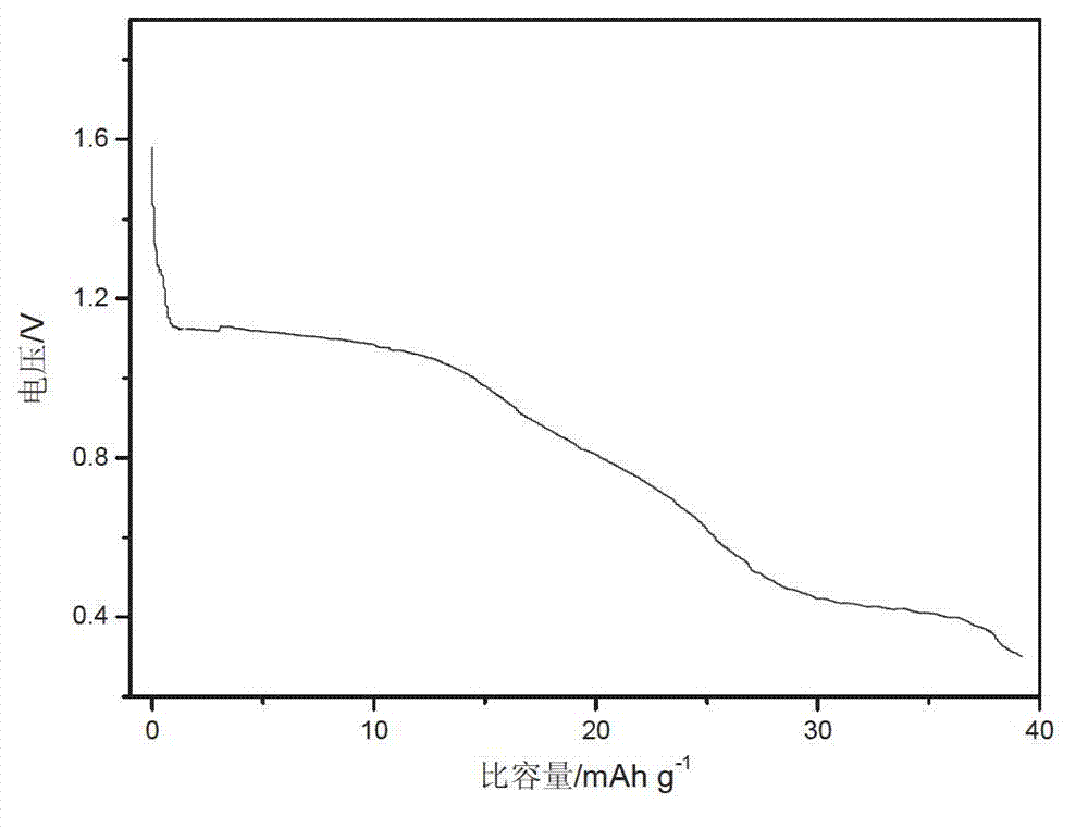 Application method of binary metal sulfides in chargeable magnesium battery