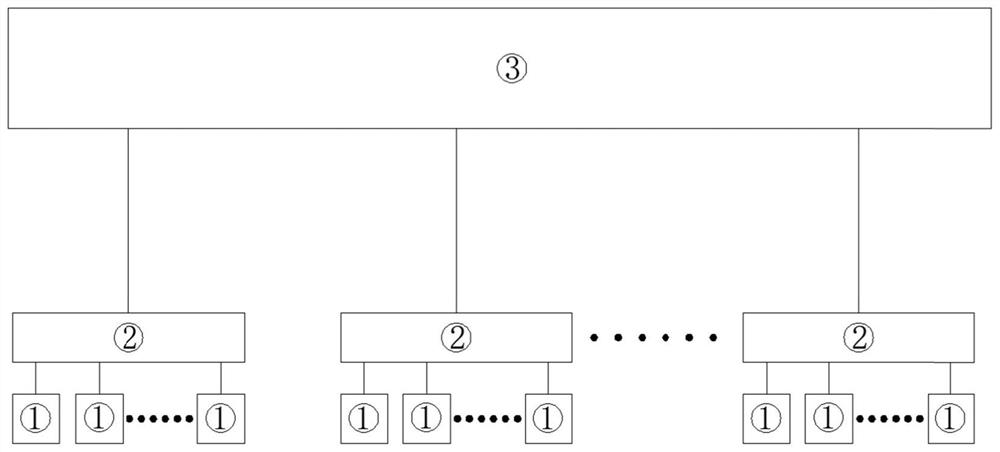 Blood glucose closed-loop detection system