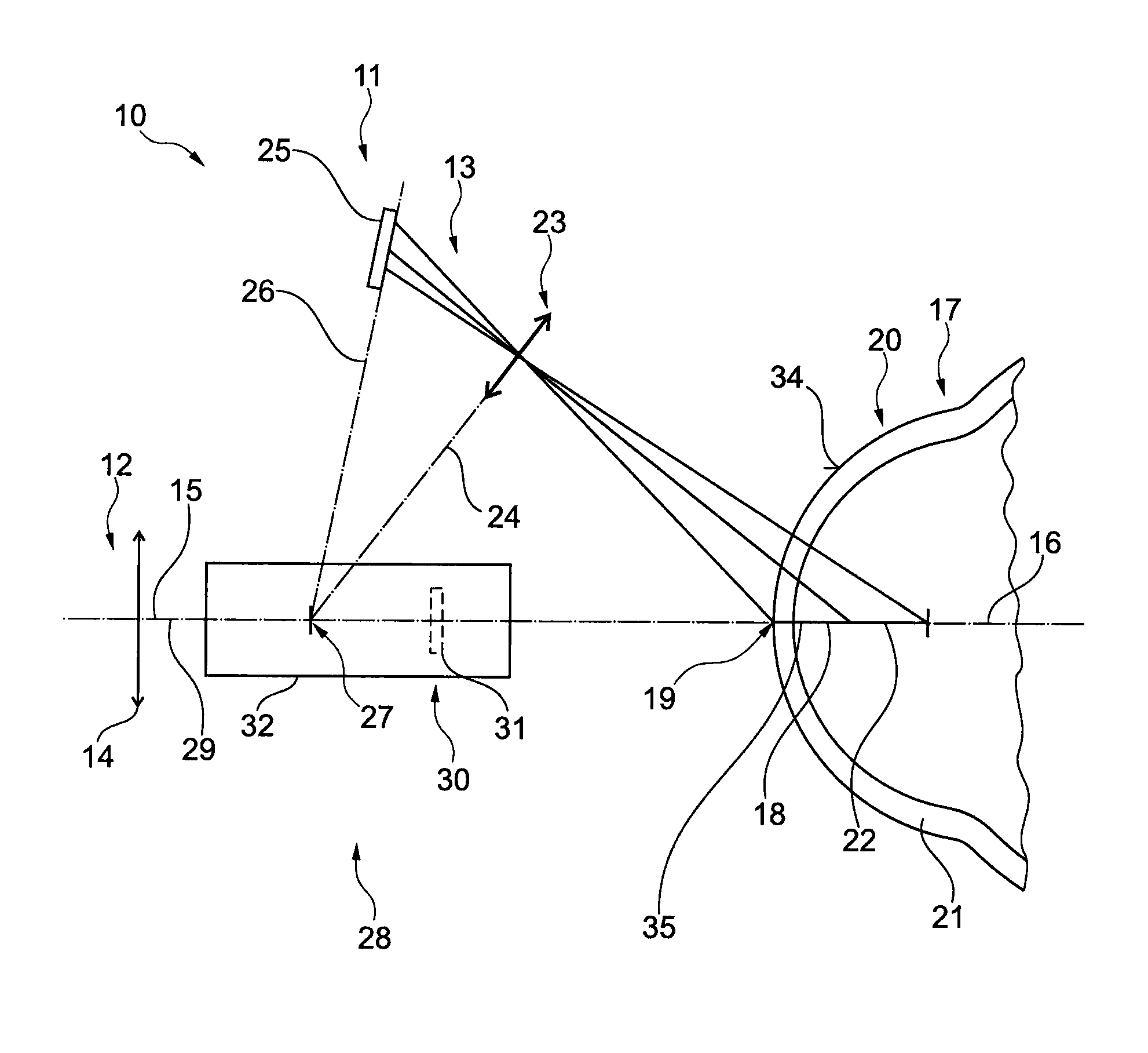 Method and analysis system for eye examinations