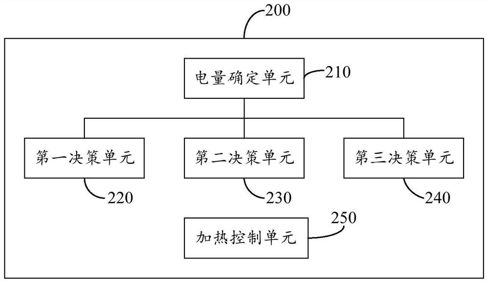 Aerial work platform lithium battery system with constant power function