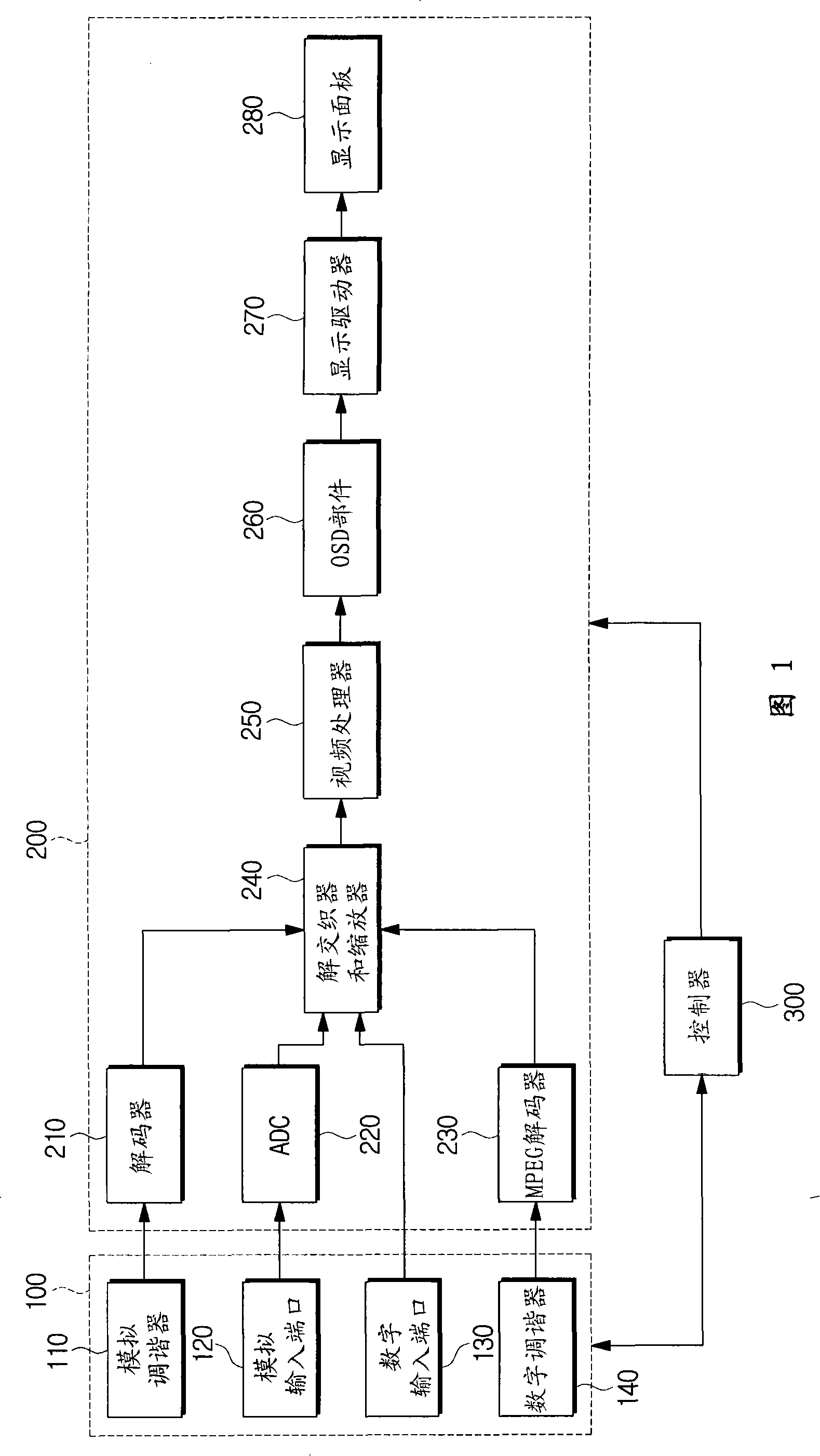 Broadcast receiving apparatus for providing commerce broadcast without modifying broadcast picture and broadcast providing method thereof