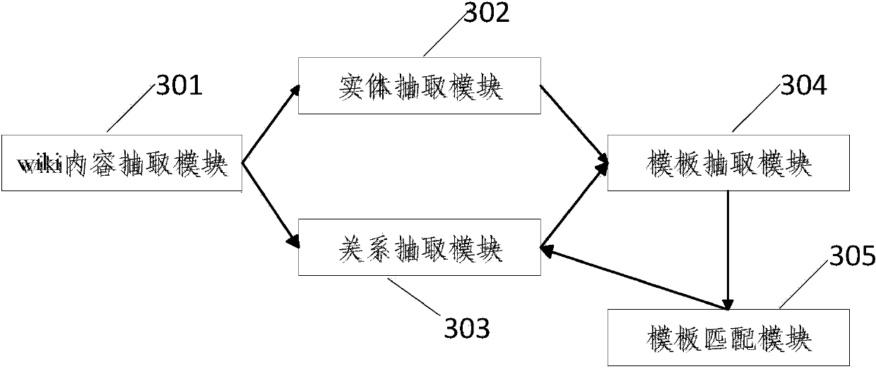 Chinese machine-reading system