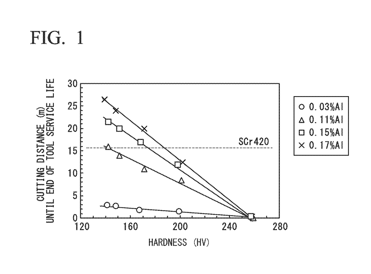 Steel for induction hardening