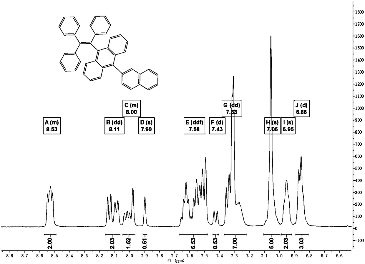 Tetraphenylethylene blue-fluorescence organic compound, preparation method thereof and blue organic electroluminescence device