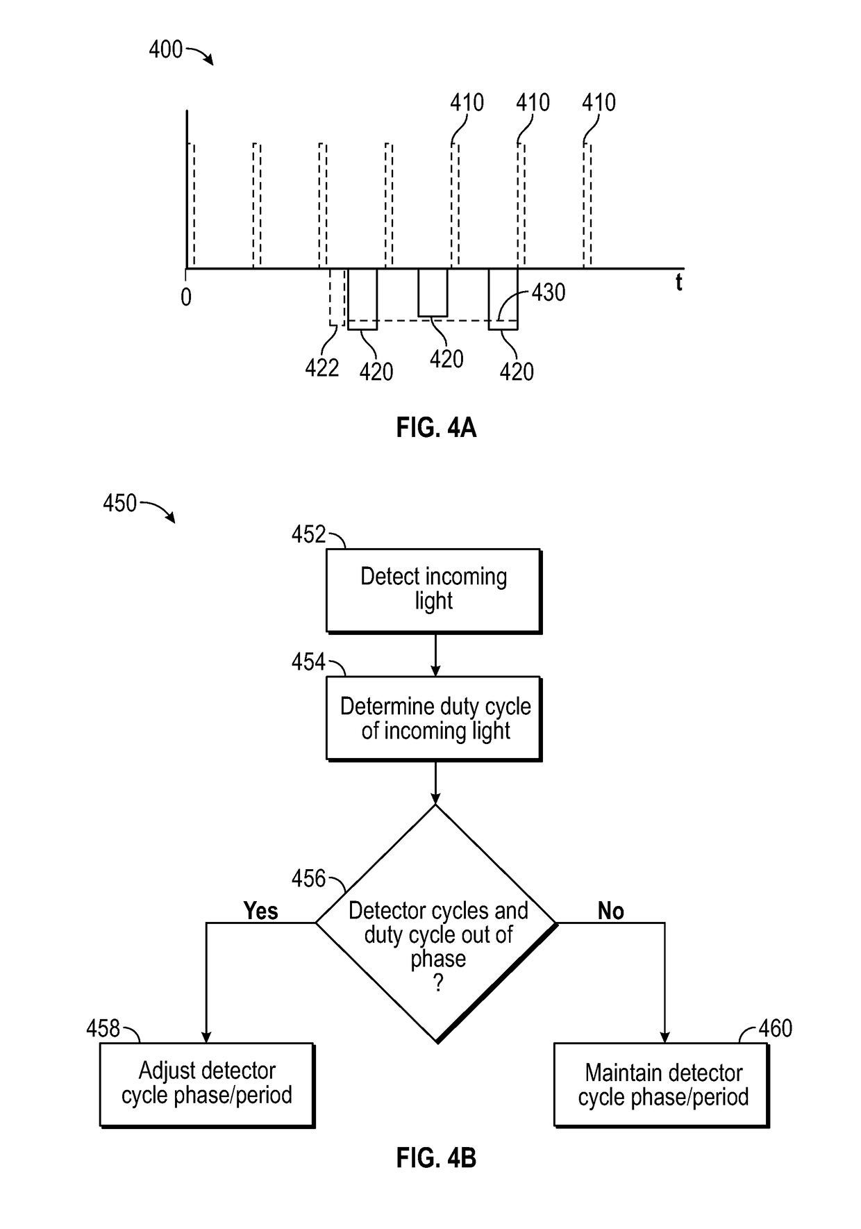 Controlling dimming of mirrors or displays using dual-function lighting